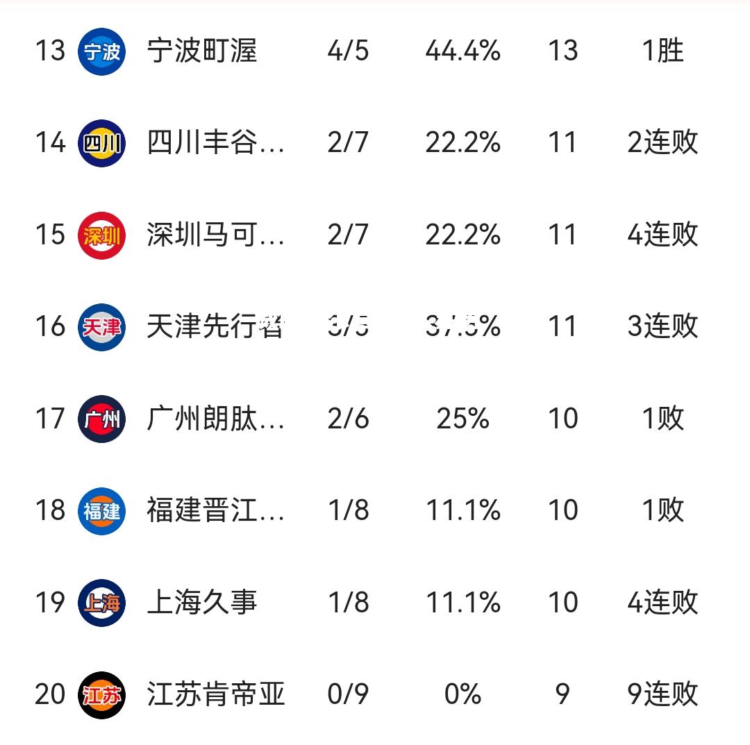江苏男篮在季后赛中保持不败纪录