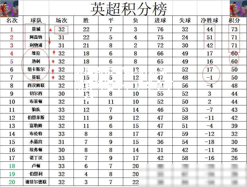 伯恩茅斯客场逼平，艰难拿下一分